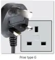 Les Prises Électriques en Irlande