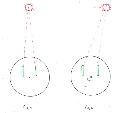 suiveur solaire sans électronique