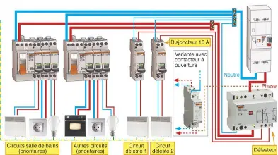 gestionnaire d'énergie tableau électrique