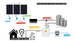schema installation photovoltaique micro onduleur