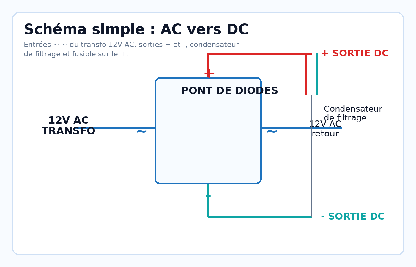 Schéma simple d’un pont de diodes 12V avec entrées AC, sorties + et -, condensateur et fusible