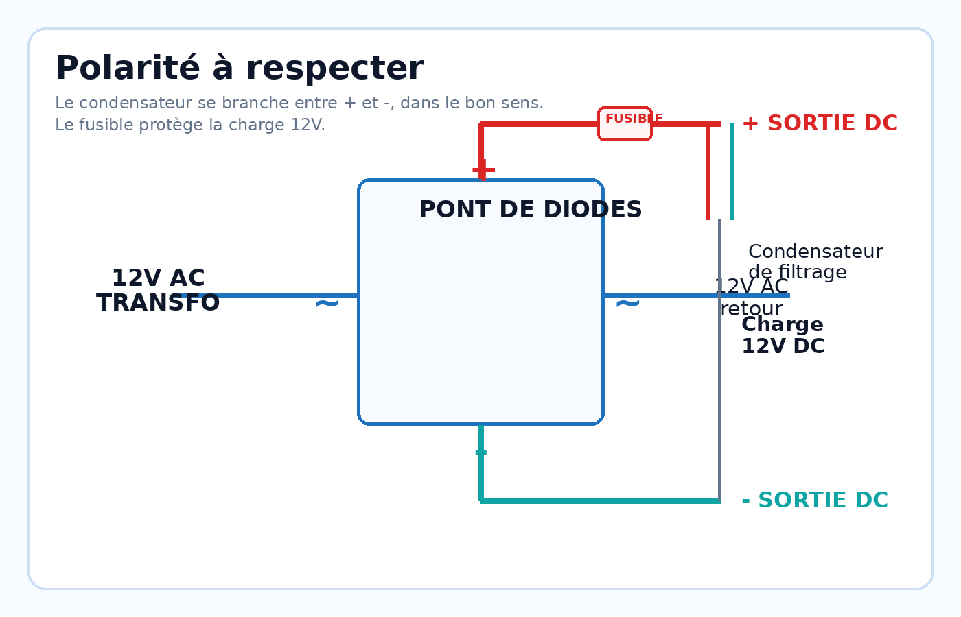 Pont de diodes 12V vu côté polarité avec rappel du branchement correct du condensateur et du fusible