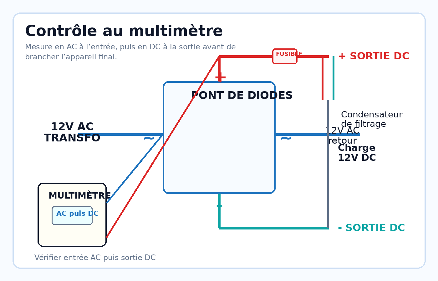 Contrôle d’un pont redresseur 12V au multimètre avec mesure AC en entrée et DC en sortie